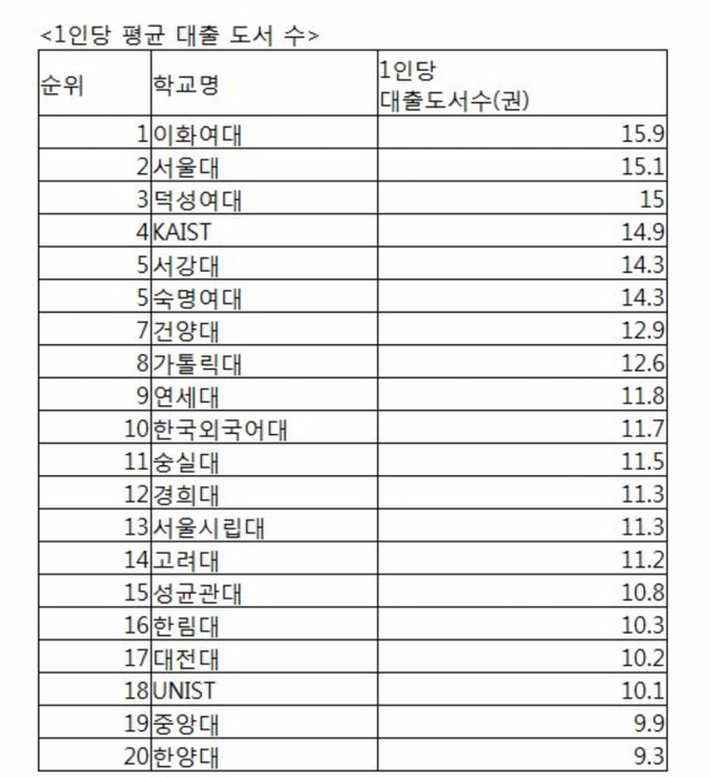 현실을 받아들이지 못하는 한 사람(feat.이화여대) | 인스티즈