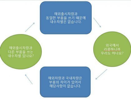 현대자동차 세타2 엔진에 대한 공식입장 | 인스티즈