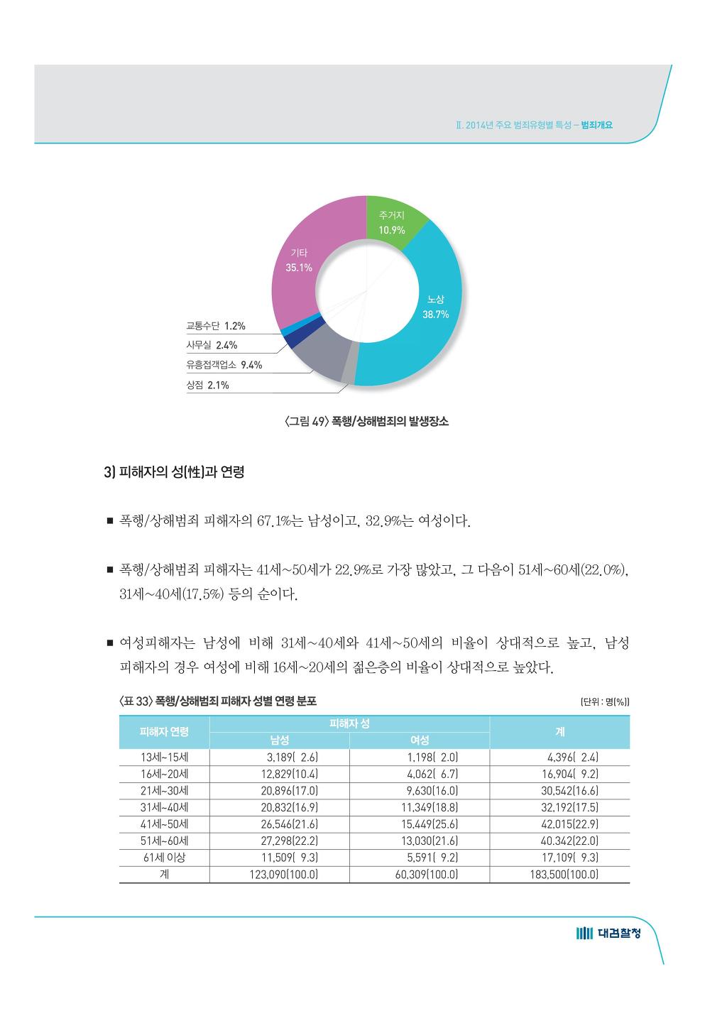 우리나라 폭행 살인사건 피해자 성별과나이와 분석 | 인스티즈