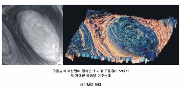 우주공포) 인간이 목성에 갈수없는 이유 | 인스티즈