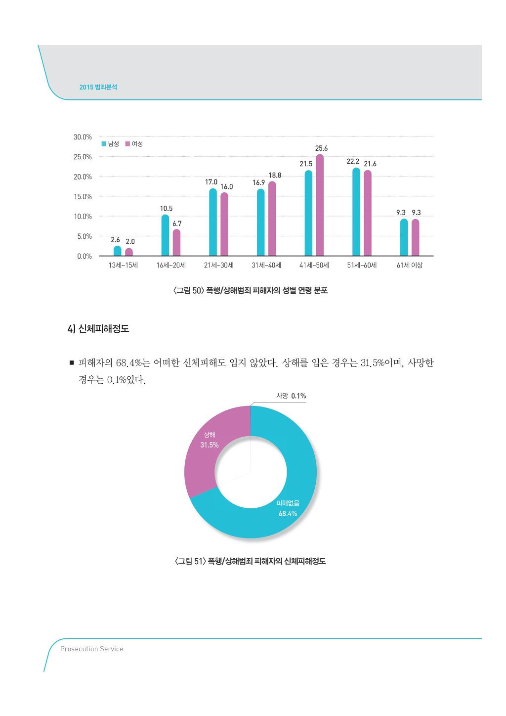 우리나라 폭행 살인사건 피해자 성별과나이와 분석 | 인스티즈