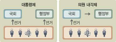 비박-국민의당이 내각제 개헌을 주장하는 이유 | 인스티즈