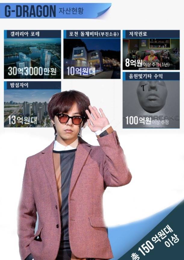 아이돌들의 아이돌 지드래곤 .jpg | 인스티즈