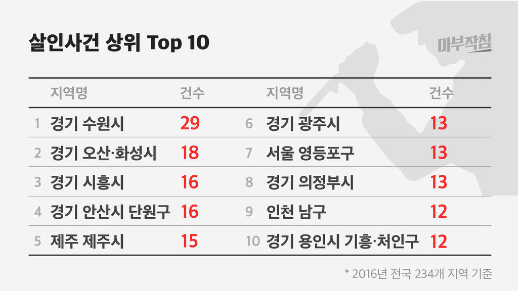 2016 전국 범죄지도 | 인스티즈