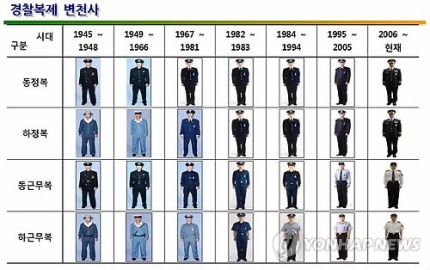 우리나라 경찰복의 변천사 | 인스티즈