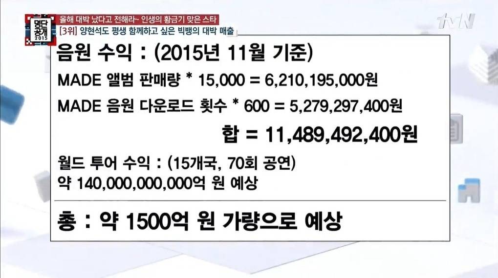 아이돌들의 아이돌 지드래곤 .jpg | 인스티즈