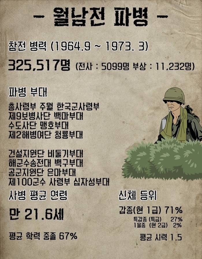 움짤로 보는 60년대 한국 군인들.gif | 인스티즈