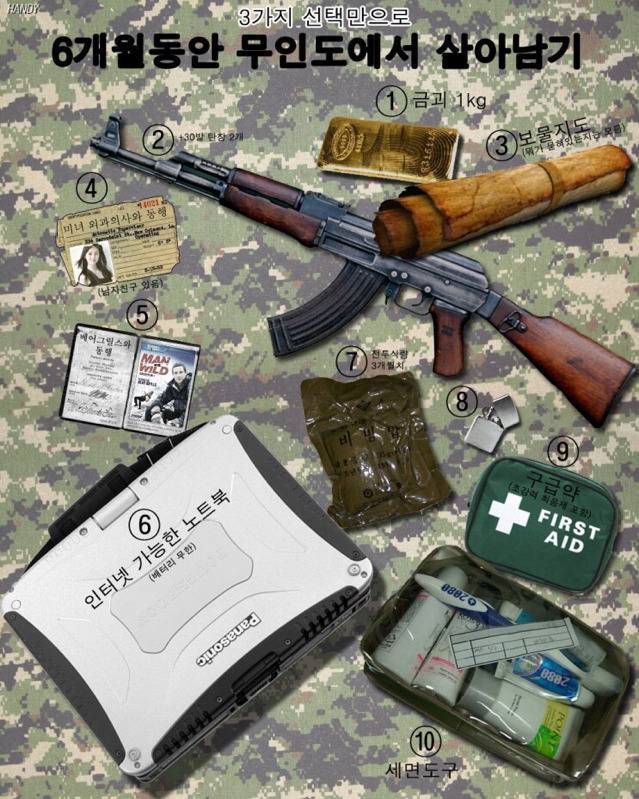 무인도에서 살아남으려는데 이중 3가지를 골라야한다면? | 인스티즈