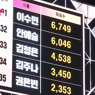 [프로듀스101] 사건만 안터졌으면 충분히 최종 11인에 들었을거같은 연습생.jpg | 인스티즈