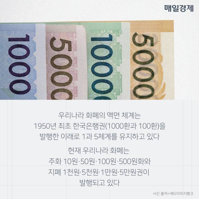 화폐이야기 200원짜리 동전 있다? 없다? | 인스티즈