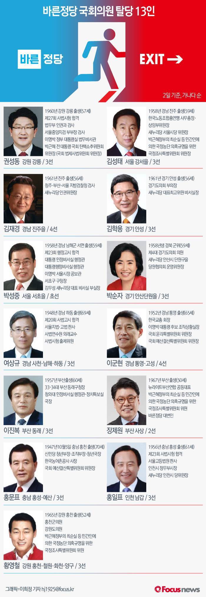 바른정당에서 자유당으로 간 의원 명단.jpg | 인스티즈