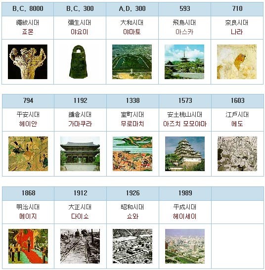 일본사 연표.jpg | 인스티즈