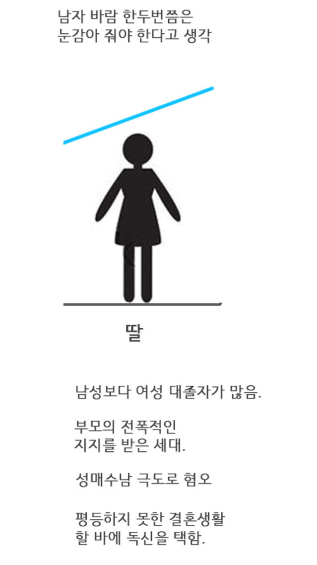 한국은 특이한 나라이다 | 인스티즈