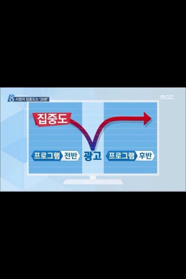 드라마 중간에 광고 넣어서 돈 벌고 싶었던 MBC | 인스티즈