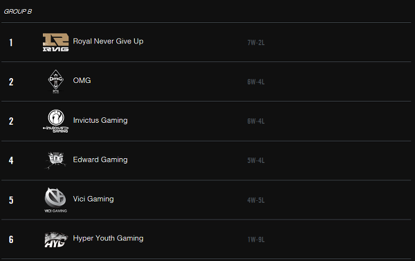 LOL 매니저 | 인스티즈