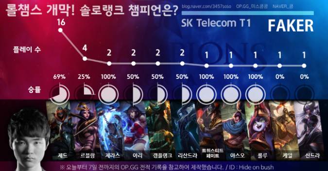 LOL 매니저 | 인스티즈