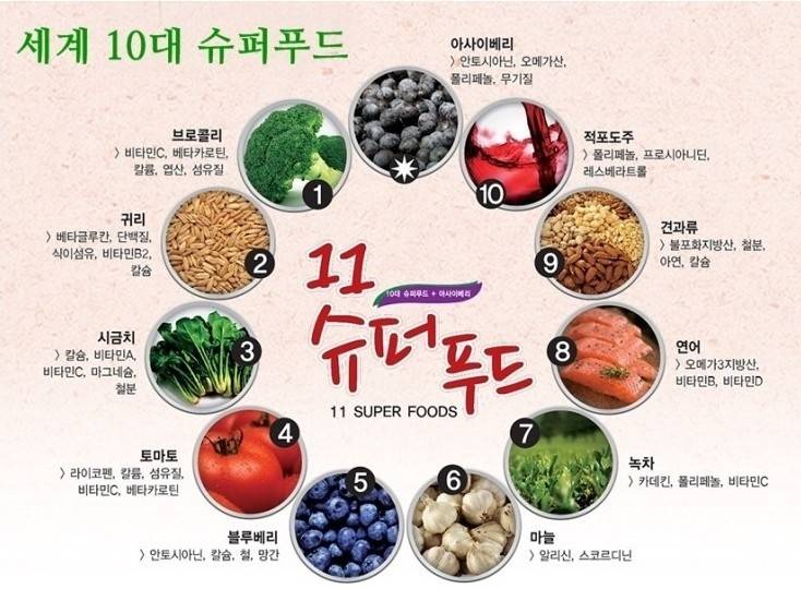 타임지가 선정한 세계 10대 슈퍼푸드~ | 인스티즈