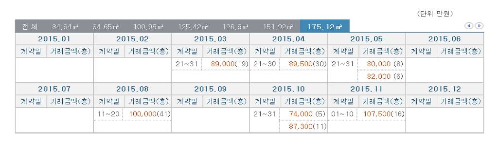 부산에서 10억 넘는 아파트와 오피스텔 | 인스티즈