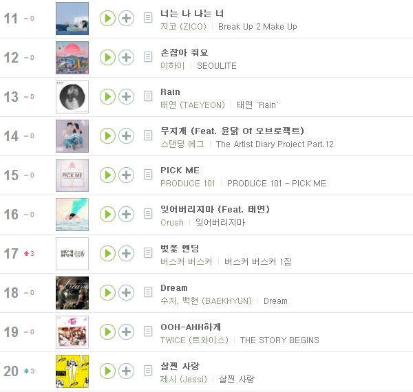 오늘자 멜론 상위권 차트 상황..............................JPG | 인스티즈