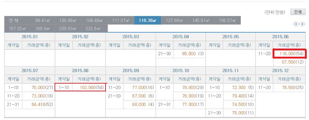 부산에서 10억 넘는 아파트와 오피스텔 | 인스티즈