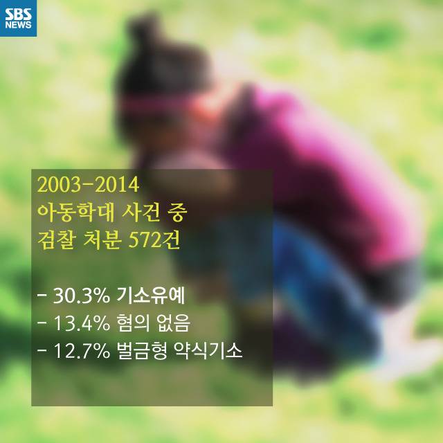  아이가 맞을 이유는 없었다 | 인스티즈