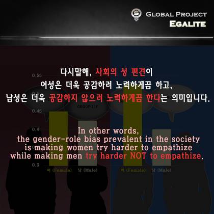 여성과 남성의 공감능력은 정말 선천적으로 차이가 날까? | 인스티즈
