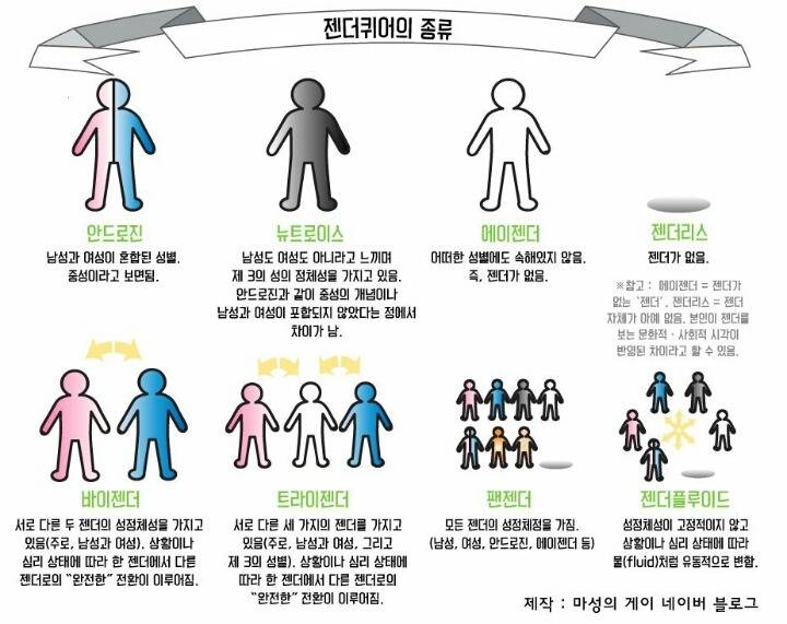 뭐? 내가 성소수자라고? - 젠더퀴어에 관한 이야기 | 인스티즈