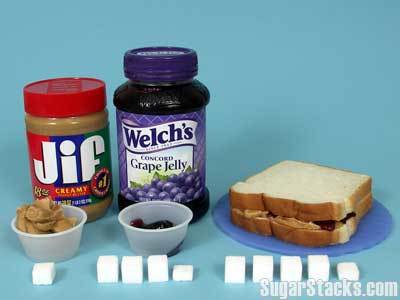 우리가 자주 먹는 식품들의 설탕 함유량 | 인스티즈