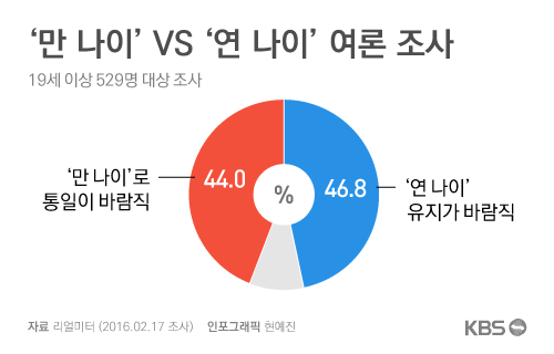 만나이 계산법.jpg | 인스티즈