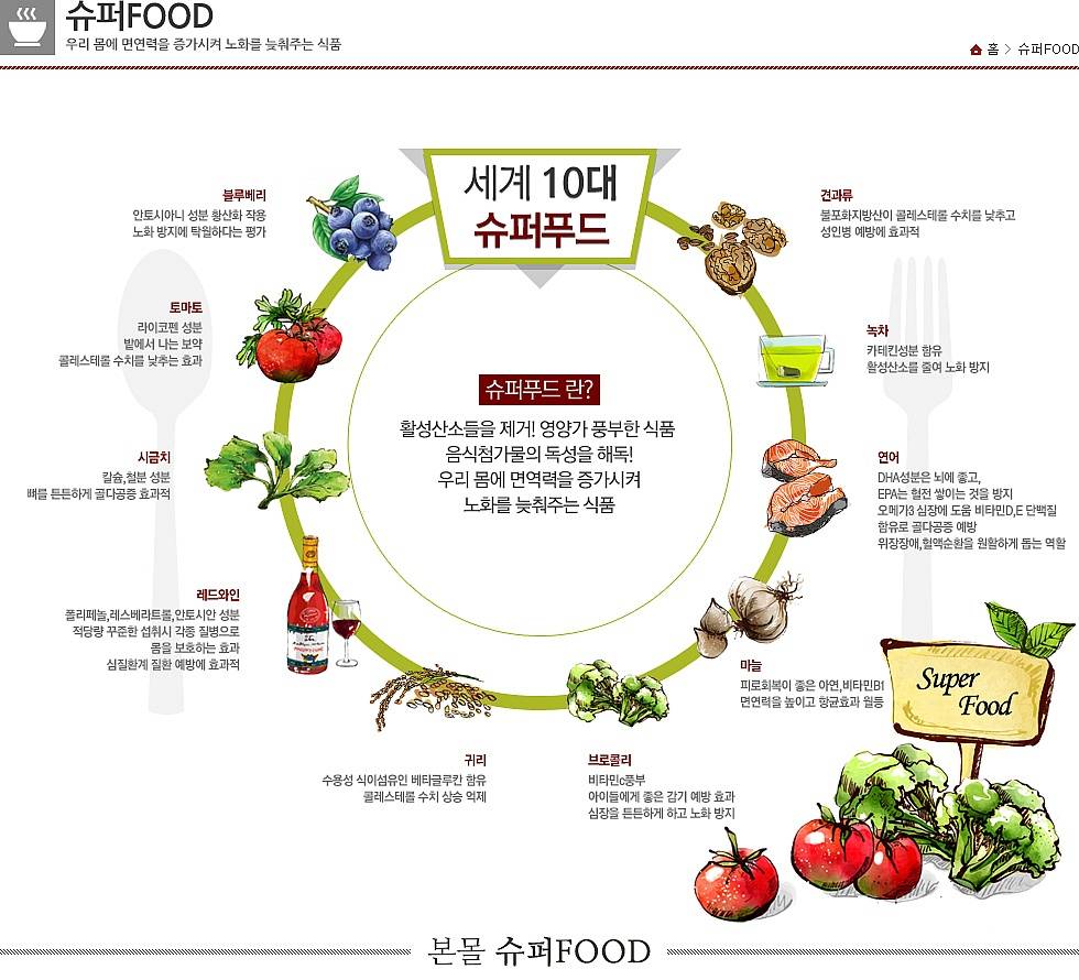 암을 예방하는 방법 암예방에 좋은 음식들 | 인스티즈