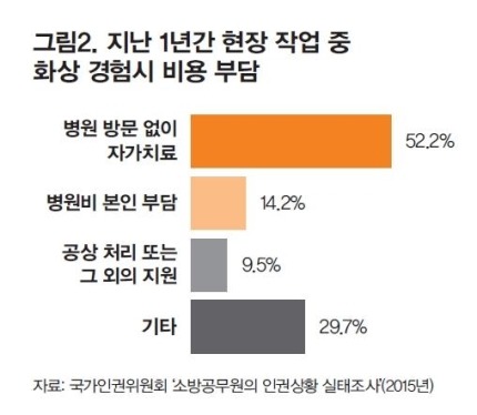 우리는 영웅이 아니다 | 인스티즈