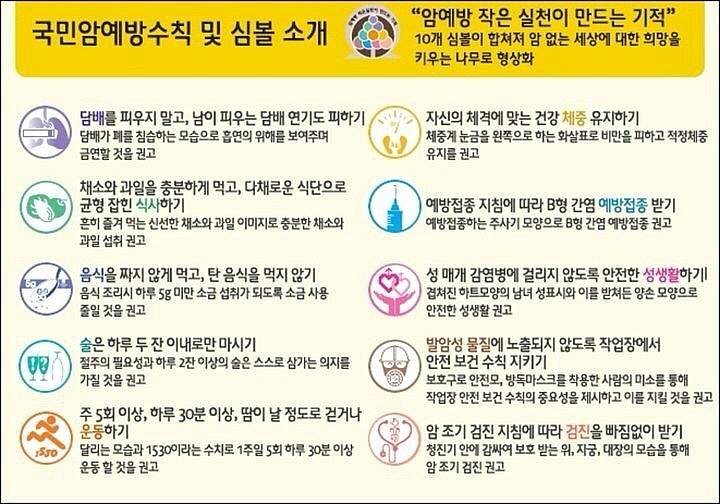 암을 예방하는 방법 암예방에 좋은 음식들 | 인스티즈