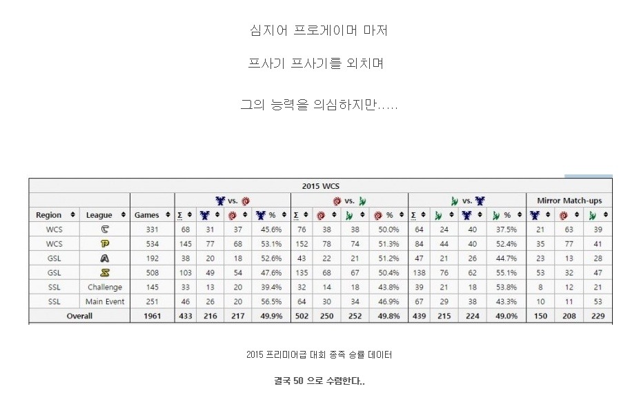세계 최고의 게임 밸런스 디자이너 DK가 또..... | 인스티즈
