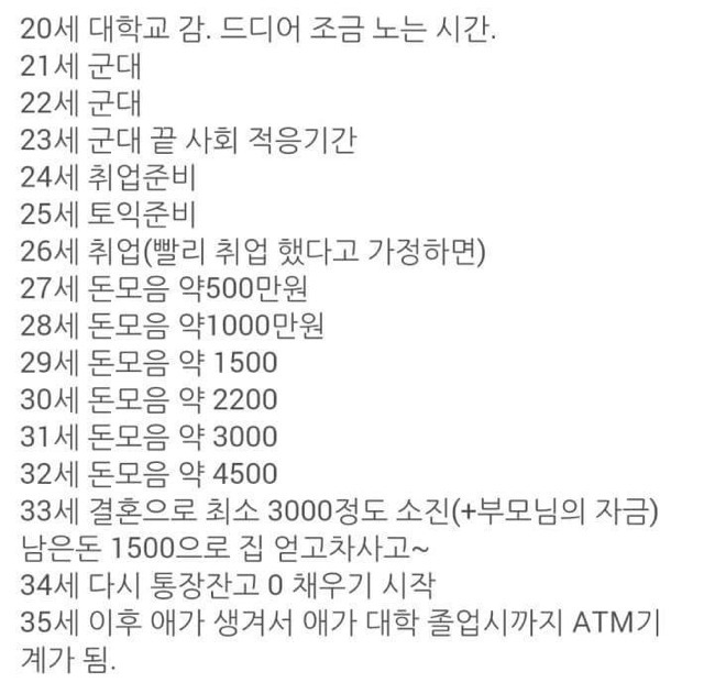 20대 남자 현실 Jpg 인스티즈 Instiz 인티포털