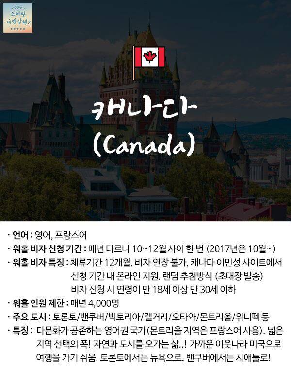 [워킹홀리데이] [워홀] 워홀국가정리 | 인스티즈