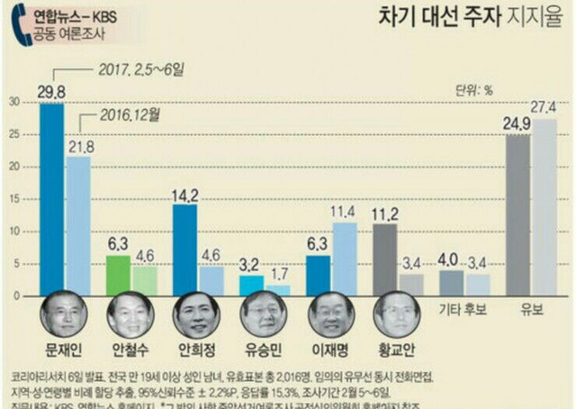 차기대통령이 꼭 해야할 목록들 top10 feat. ㄹ혜가 싼 똥 | 인스티즈