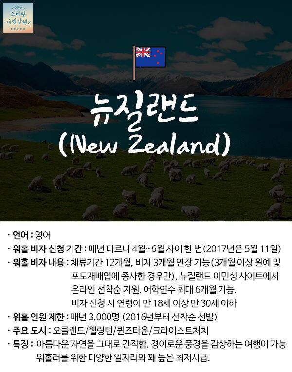 [워킹홀리데이] [워홀] 워홀국가정리 | 인스티즈