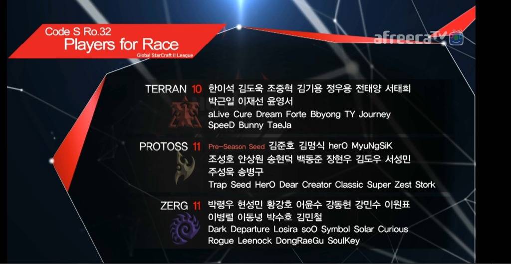 세계 최고의 게임 밸런스 디자이너 DK가 또..... | 인스티즈