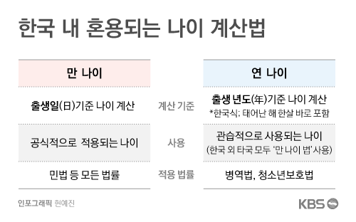 만나이 계산법.jpg | 인스티즈