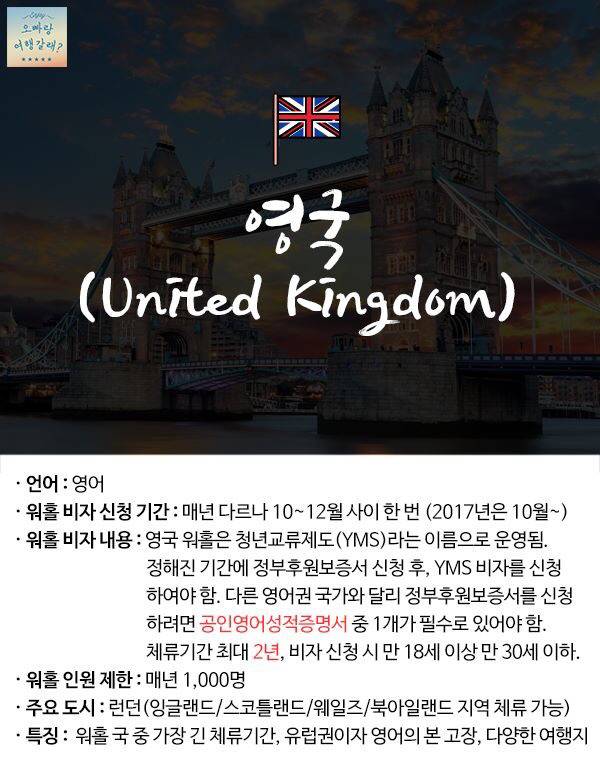 [워킹홀리데이] [워홀] 워홀국가정리 | 인스티즈