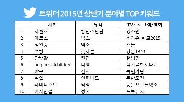 10대 여자들한테는 빅뱅,엑소급 인기인 남자아이돌 | 인스티즈