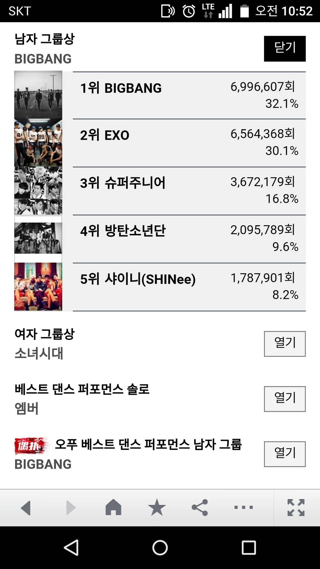 mnet 2015 mama 남.여 베스트 그룹 투표현황 | 인스티즈