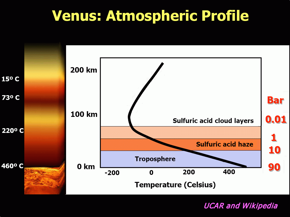  금성의 신비한 사실들.jpg | 인스티즈