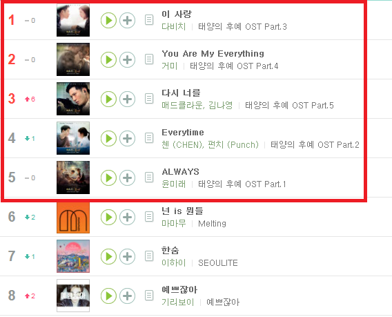 음원차트 휩쓸고있는 태양의후예 ost 남은 라인업 | 인스티즈