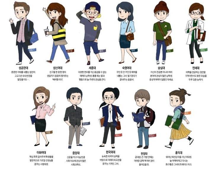 고교생이 상상하는 각 대학별 이미지 | 인스티즈