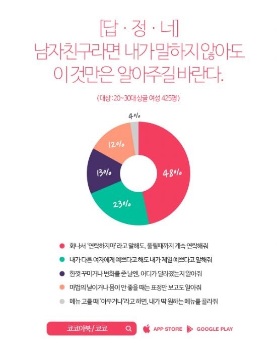 남자친구라면 내가 말하지 않아도 이것만은 알아주길 바란다 | 인스티즈