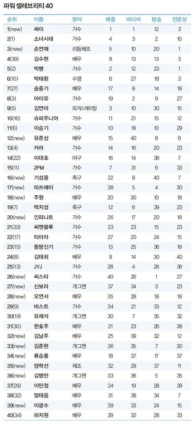 소녀시대 전성기 시절 커리어.jpg | 인스티즈
