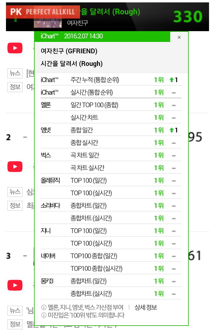 여자친구 음방 올킬.jpg | 인스티즈