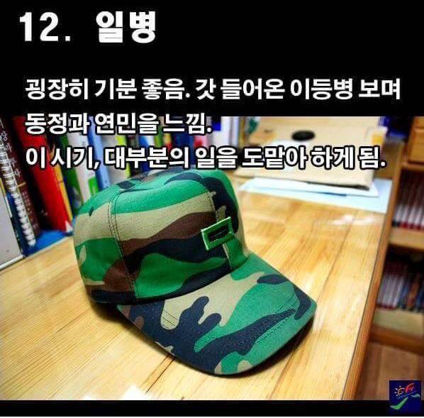 입대후 남자들의 심정 | 인스티즈