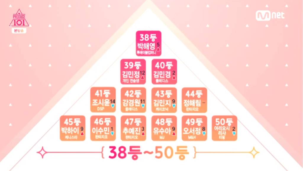 [프로듀스101] 35인 예비 엔트리 명단 예측 | 인스티즈